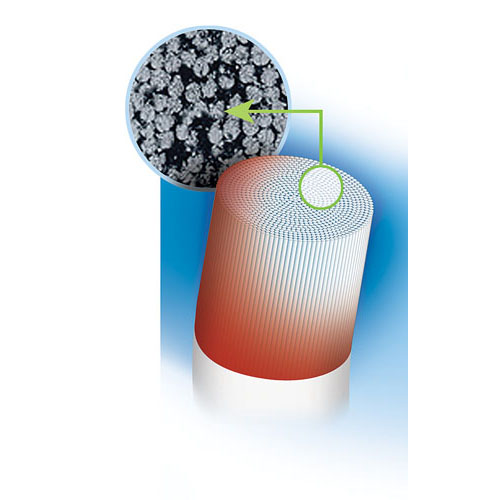 Cure-Thru Fiber Posts Refill Size 6 Green Parallel Sided 10/Pk thumbnail 3